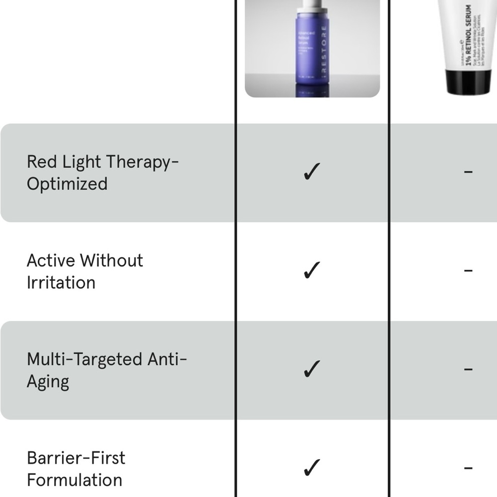 NWT!  Advanced Retinol Serum - Purple - Picture 7 of 13